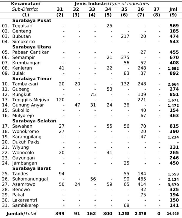 Table Continued Sub-District  31 32 33 34 35 36 37 (1) (2) (3) (4) (5) (6) (7) (8) (9) 01