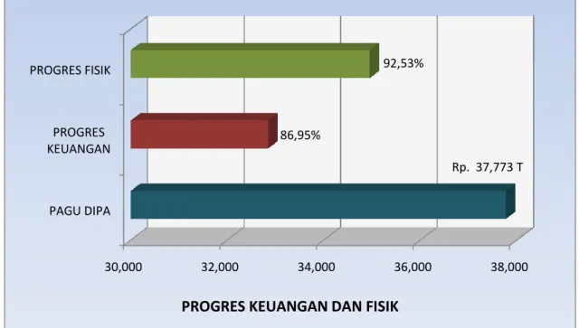 Grafik Realisasi Anggaran TA 2010  Kementerian Pekerjaan Umum