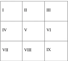 Gambar 3.1  IE Matrix (Internal External Matrix)  Sumber : Rangkuti, 2002 : 41 