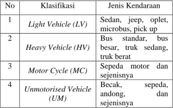 Tabel 1. Klasifikasi kendaraan 