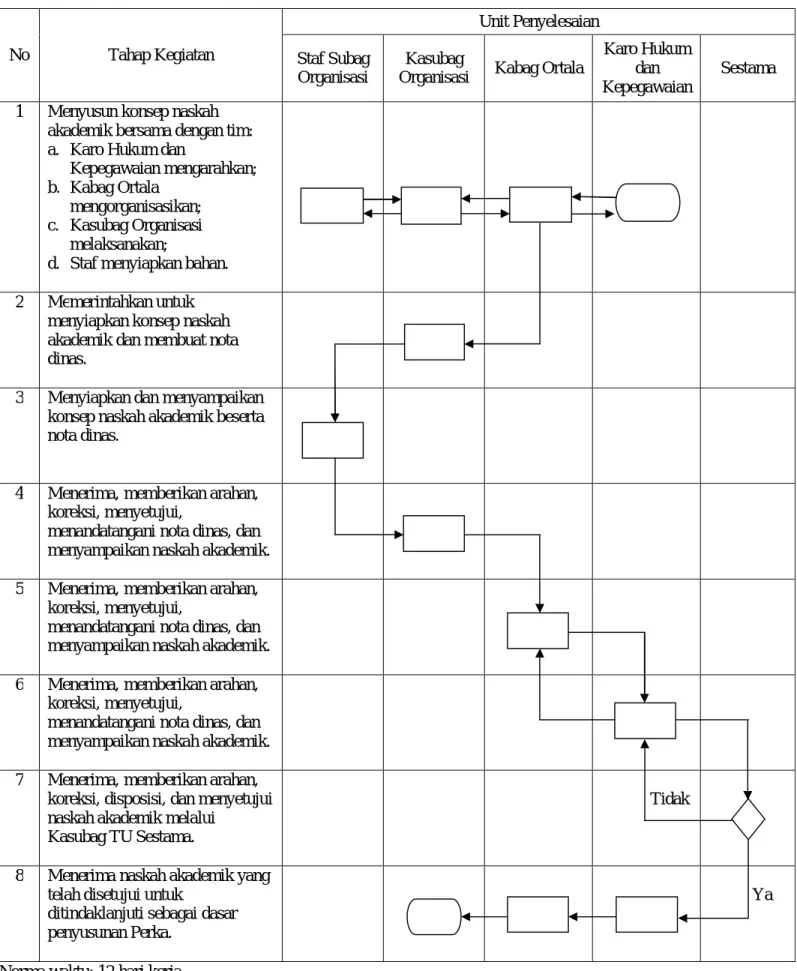 DIAGRAM ALIR 