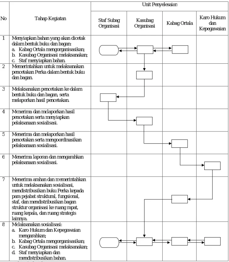 DIAGRAM ALIR 