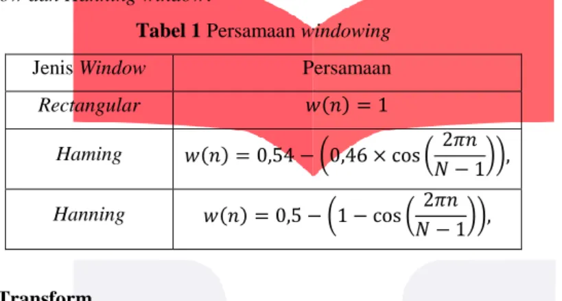 Tabel 1 Persamaan windowing 