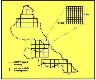 Gambar 3. Blok Sampling Berukuran 256 km (16 x 16 km) Terletak di Tengah  Taman Nasional Batang Gadis