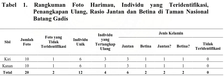 Tabel 1. 
