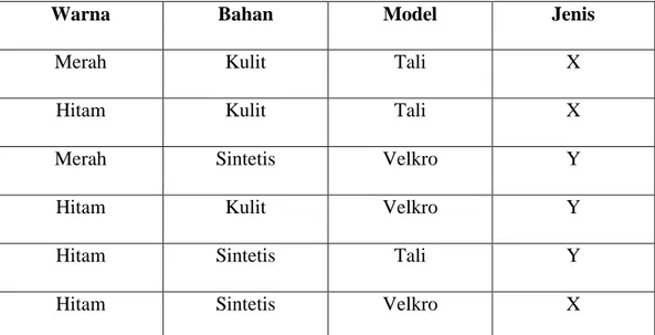 Tabel 2.1 Contoh Dataset Perhitungan Naïve Bayes Classifier 