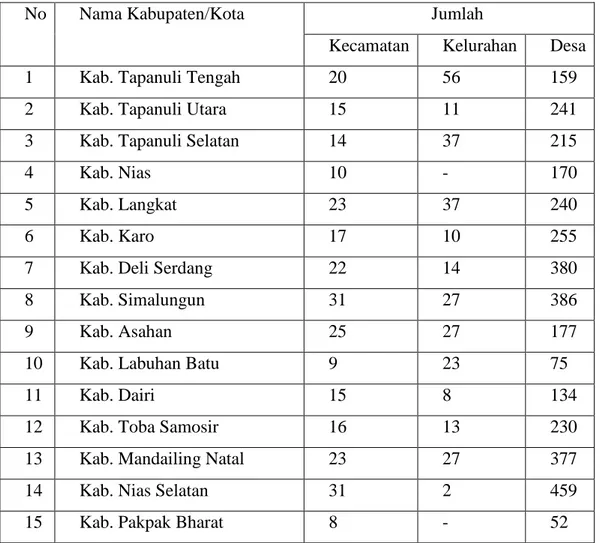 Tabel 3.1 Nama dan Jumlah per Kabupaten 