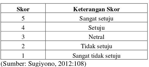 Tabel 3. Interpretasi Skor Jawaban 