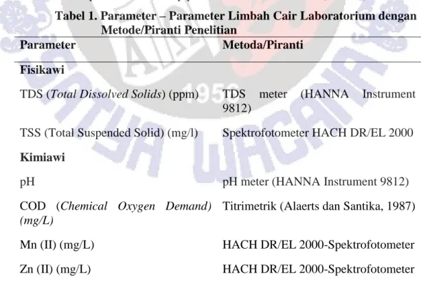 Tabel 1. Parameter – Parameter Limbah Cair Laboratorium dengan  Metode/Piranti Penelitian 