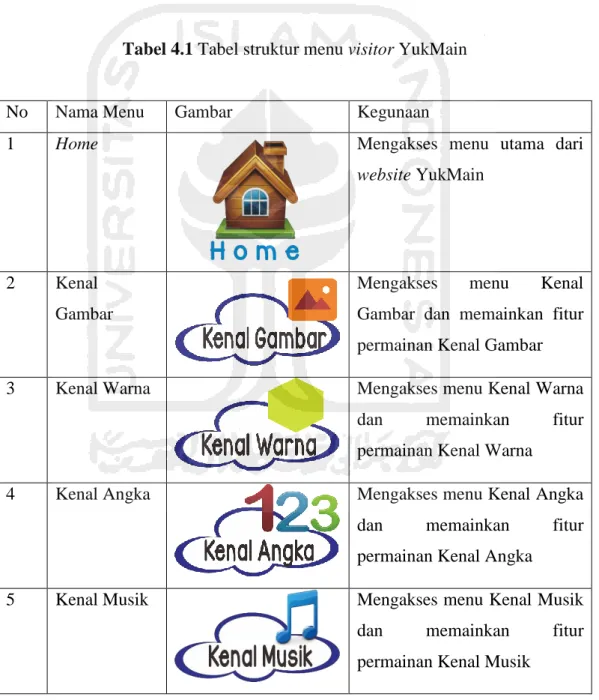 Tabel 4.1 Tabel struktur menu visitor YukMain 