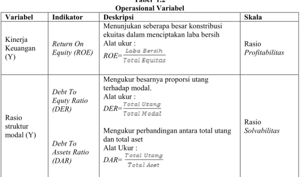 Tabel  1.2  Operasional Variabel 