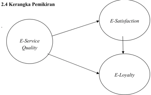 Gambar 2.1 Kerangka Pemikiran 