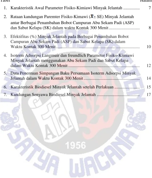 Tabel  Halaman 