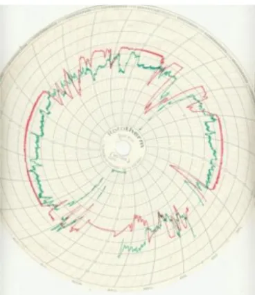 Gambar 1  Contoh Recorder Chart merek Rototherm 