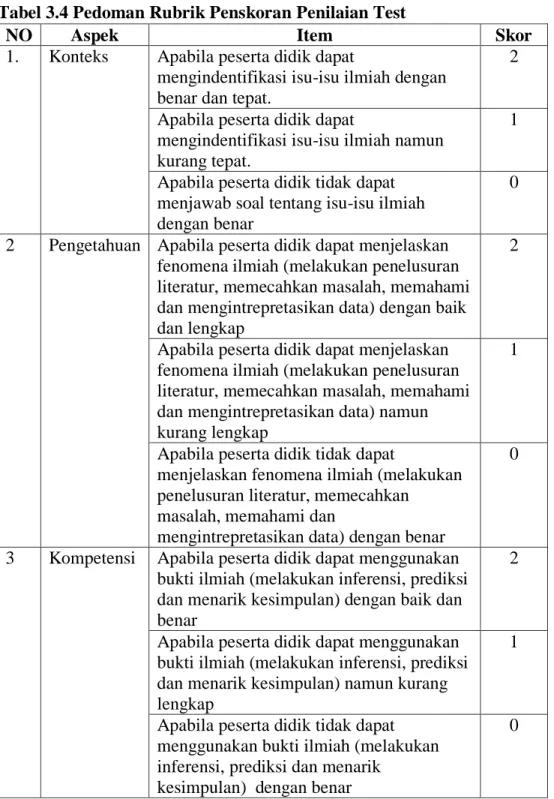 Tabel 3.4 Pedoman Rubrik Penskoran Penilaian Test 