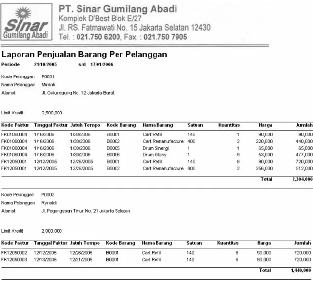 Gambar Lampiran 10 : Laporan Penjualan Barang Per Pelanggan 