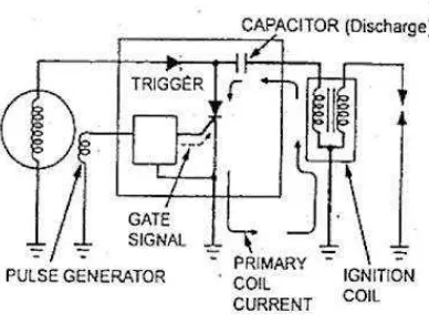 Gambar 21. Skema sistem pengapian CDI – AC ( laskar suzuki. 2013 ). 