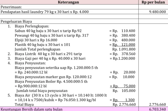 Gambar 5. Pencatatan penerimaan laundry 