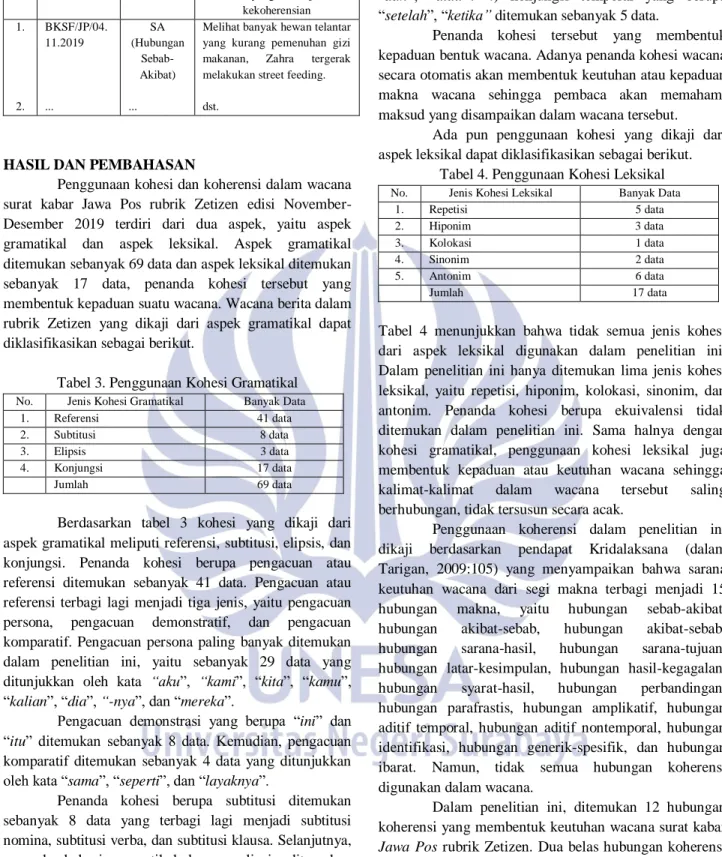 Tabel 2. Tabel Analisis Data Koherensi 