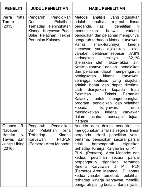 Tabel 2.2 Tinjauan Empiris 