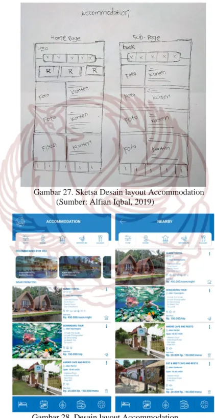 Gambar 27. Sketsa Desain layout Accommodation  (Sumber: Alfian Iqbal, 2019) 