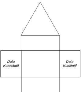 Gambar 2.2 Data Kualitatif dan Kuantitatif HOQ  (Sumber : Arman Hakim (2005)) 