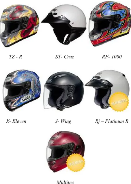 Gambar 4.1 Contoh Helm Produksi Shoei Helmet