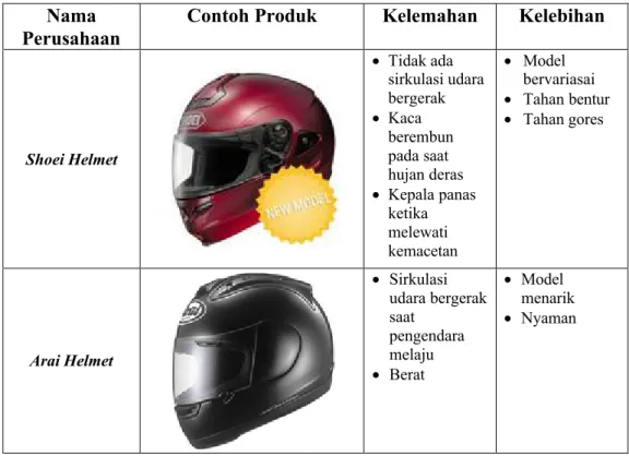 Tabel 4.9 Benchmarking Helm Nama 