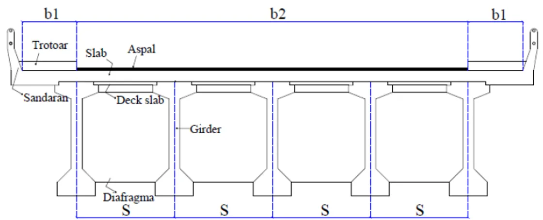Gambar 2. Potongan melintang jembatan.