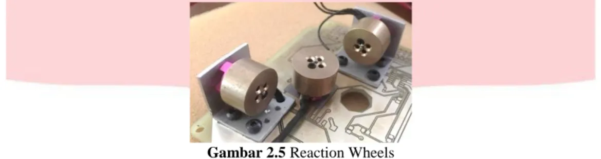 Gambar 2.5 Reaction Wheels 