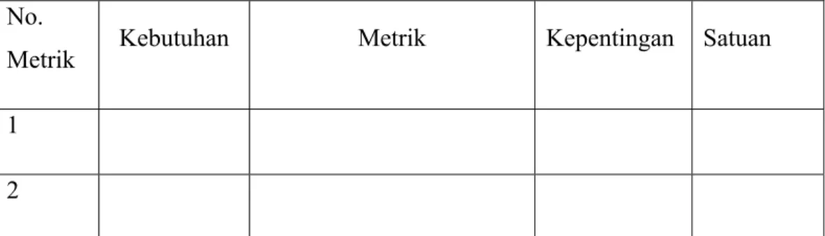 Tabel 2.4 Contoh Format Daftar Metrik Kebutuhan 