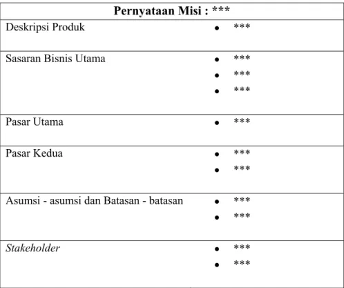 Tabel 2.1 Contoh Format Pernyataan Misi 