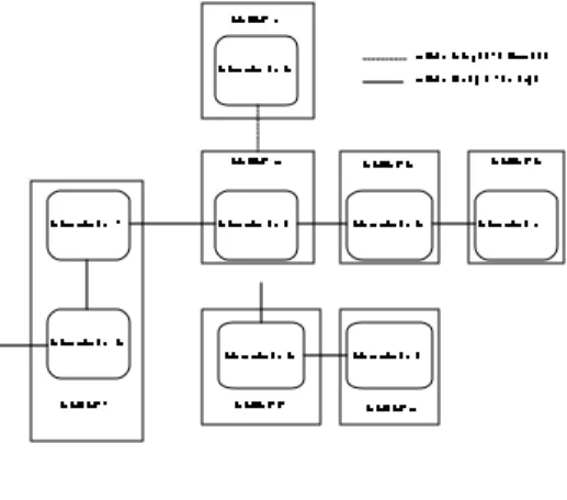 Gambar 2.7 Contoh Function Diagram  