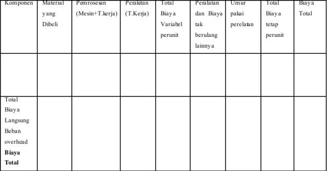 Tabel 2.3 Perkiraan Daftar M aterial (Bill of Material) 