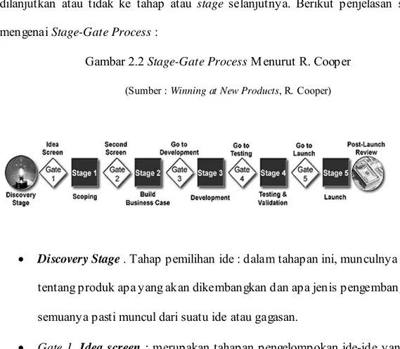Gambar 2.2 Stage-Gate Process M enurut R. Cooper 