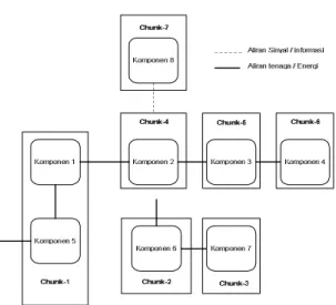 Gambar 2.5 Contoh Function Diagram