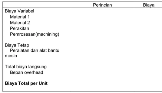 Tabel 2.3 Contoh Format Tabel Perkiraan Biaya Langsung