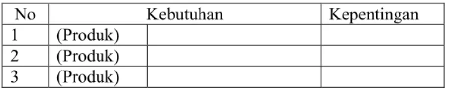 Tabel 2.2 Contoh Format Daftar Metrik Kebutuhan