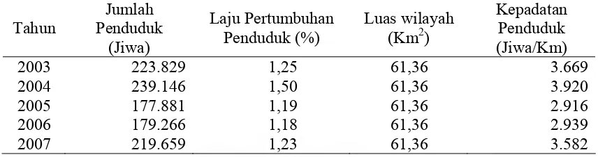 Tabel 4.1. Jumlah, Laju Pertumbuhan dan Kepadatan Penduduk di Kota Banda Aceh Tahun 2005 