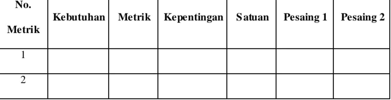 Tabel 2.5 Contoh Format Benchmarking  No. 