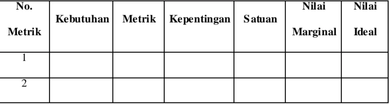 Tabel 2.6 Contoh Format Spesifikasi Target  No. 