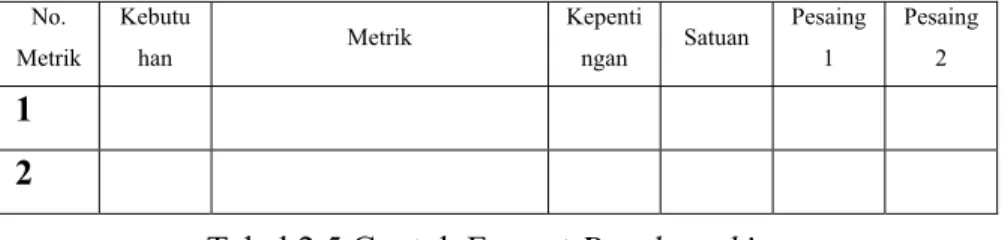 Tabel 2.5 Contoh Format Benchmarking 