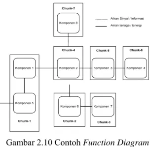 Gambar 2.10 Contoh Function Diagram 