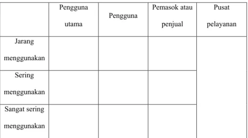 Tabel 2.1  Contoh Format Matriks Seleksi Pelanggan 