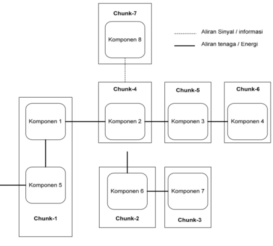 Gambar 2.6 Contoh Function Diagram 