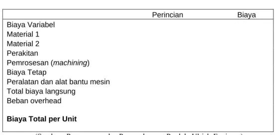 Tabel 2.3 Contoh Format Perkiraan Biaya Langsung 