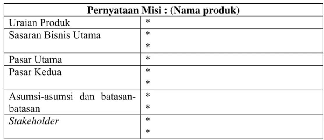 Tabel 2.1 Contoh Format Pernyataan Misi  Pernyataan Misi : (Nama produk) 