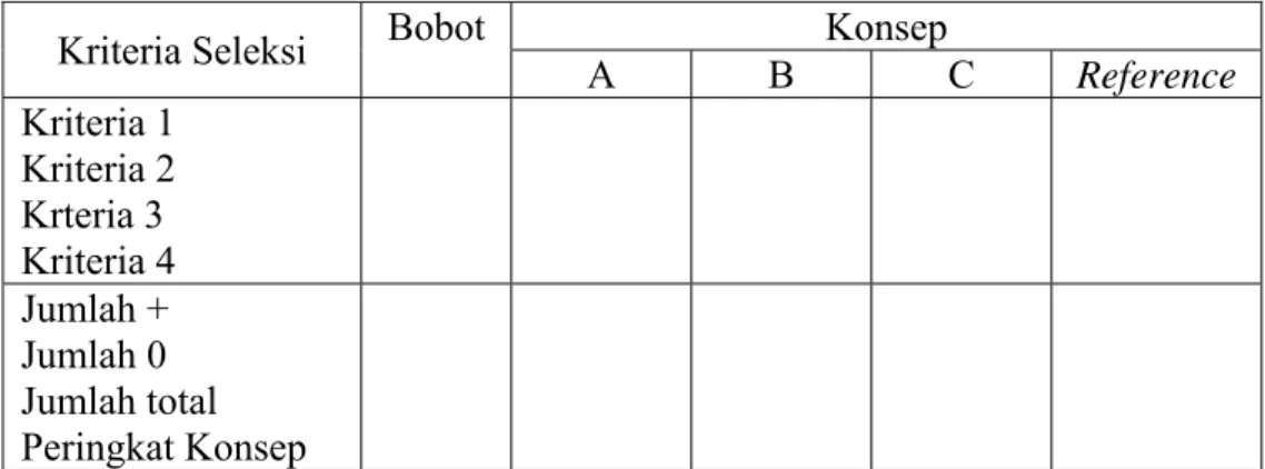 Tabel 2.4 Matriks Penyaringan Konsep 