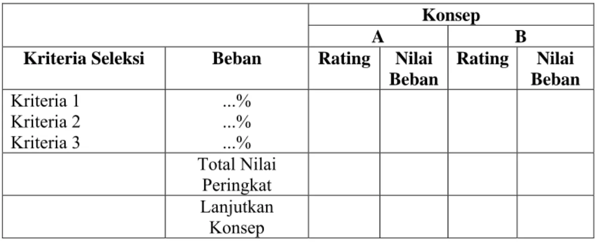 Tabel 2.5 Contoh Format Tabel Penilaian Konsep  Konsep 