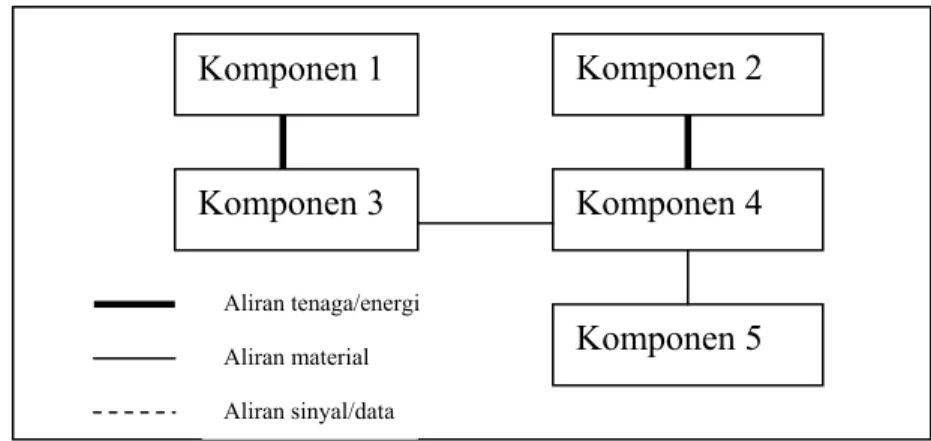Gambar 2.5 Contoh Format Skema 